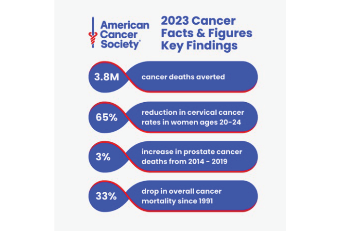 2023 ACS Facts and Figures