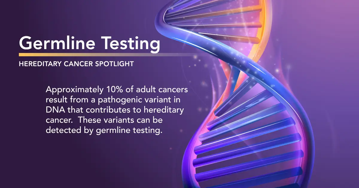Germline Testing hereditary cancer spotlight graphic with DNA helix illustration and statistic about pathogenic variants