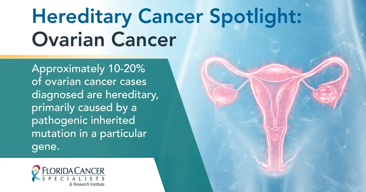 Hereditary Cancer Spotlight: Ovarian Cancer — approximately 10-20% of ovarian cancer cases diagnosed are hereditary, caused by a pathogenic inherited mutation